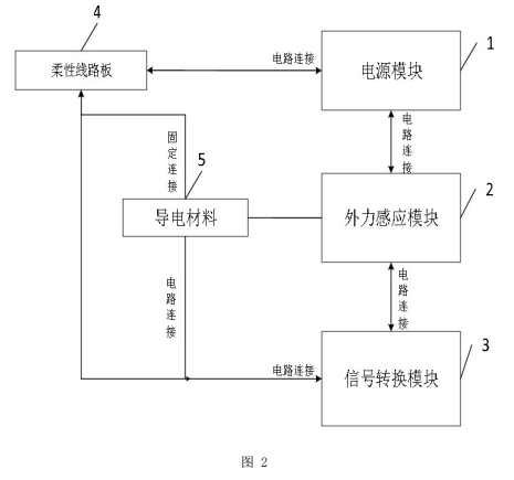 基于柔性線路板傳感模塊的車輛載重監(jiān)測方法及裝置專利附圖2